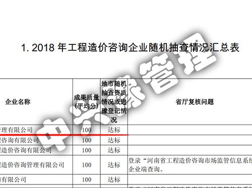 2018年度雙隨機、信用評價結果公示